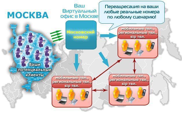 ригиональным клиентам.jpg