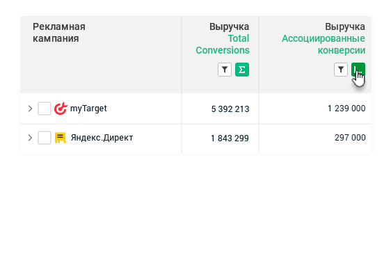 Анализ ROI по 8 моделям атрибуции