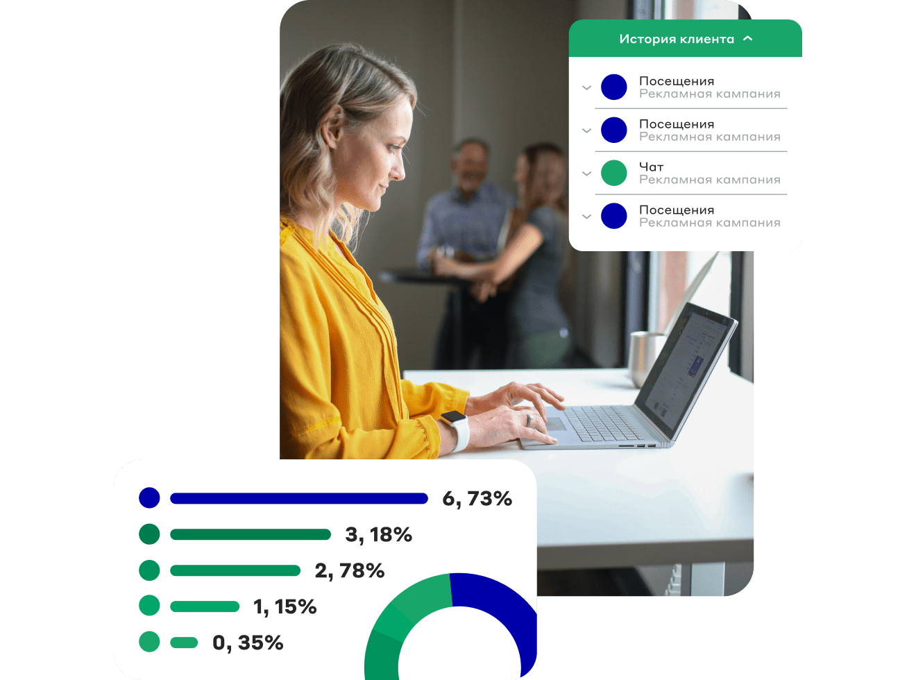 Готовые интеграции с CRM, рекламными системами