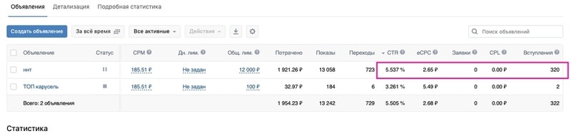 Стоимость подписчиков