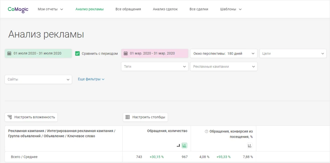 Анализ рекламы