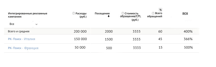 Визуализация анализа в системе