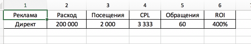 Визуализация анализа в таблице