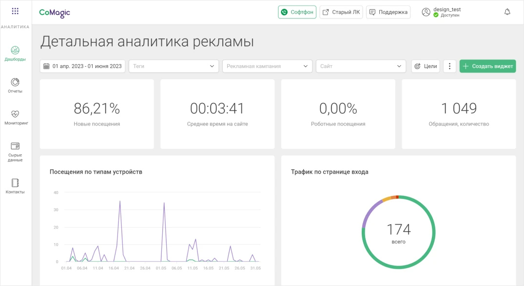 Учет всех обращений пользователя