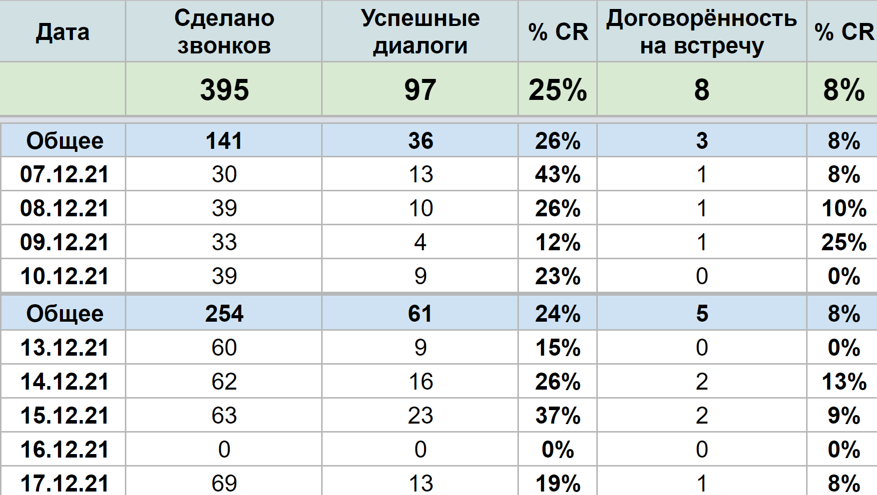Сможете влиять на свои продажи