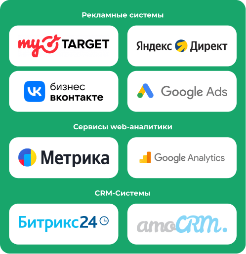 Интеграция всех маркетинговых сервисов Яндекс.Директ, ВК, Я.Метрика, mytarget