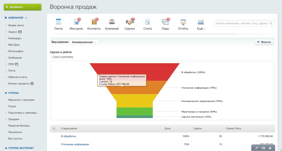 Воронка продаж в Битрикс24