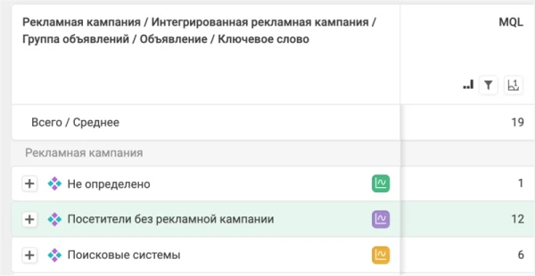 Добавляем настроенный столбец